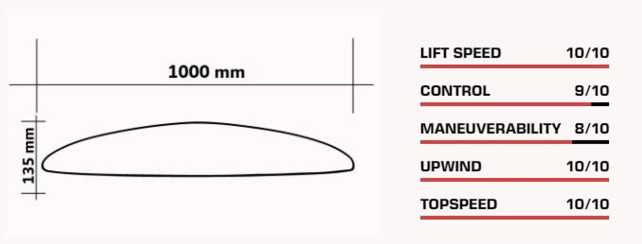 SABFOIL/Moses 1000 Front Wing 7 SABFOIL/Moses 1000 Front Wing - Image 5
