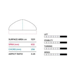 2023 Slingshot Hover Glide FKITE V6 11 2023 Slingshot Hover Glide FKITE V6 -Sports Surf Store hover glide fkite v6 slingshot sports specs 30873.1673283197