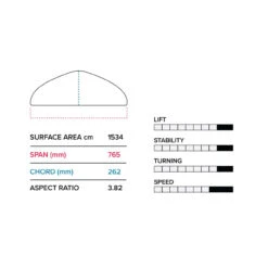 2023 Slingshot Hover Glide FSURF V4 12 2023 Slingshot Hover Glide FSURF V4 -Sports Surf Store hover glide fsurf v4 slingshot sports specs 33345.1673021514