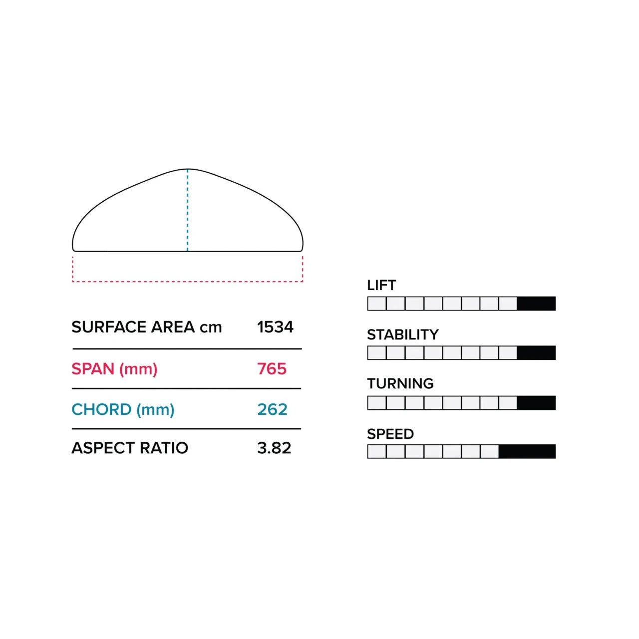 2023 Slingshot Hover Glide FSURF V4 7 2023 Slingshot Hover Glide FSURF V4 - Image 5