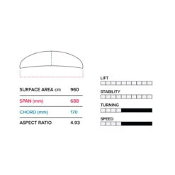 2023 Slingshot Hover Glide Gamma Wing 68cm V2 -Sports Surf Store hover glide gamma wing 68cm v2 specs 26189.1672852521