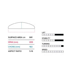 2023 Slingshot Hover Glide Infinity Wing 65cm V2 -Sports Surf Store hover glide infinity wing 65cm v2 specs 43354.1672848485